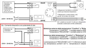 elettronic termostati perry italia