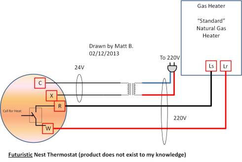the futuristic nest thermostat 20130212